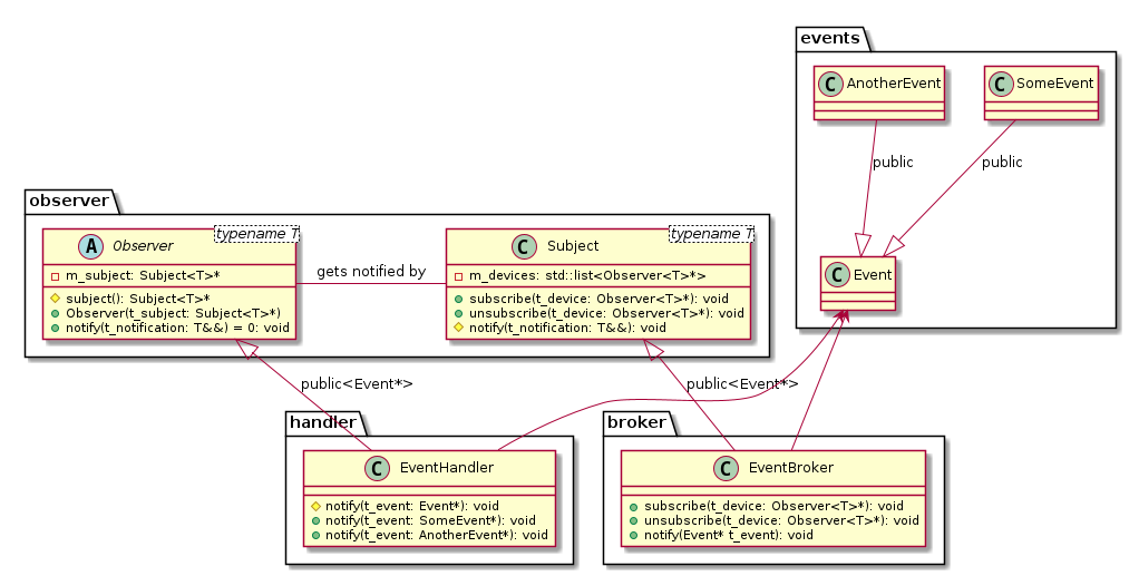 Using dynamic dispatch with the observer framework