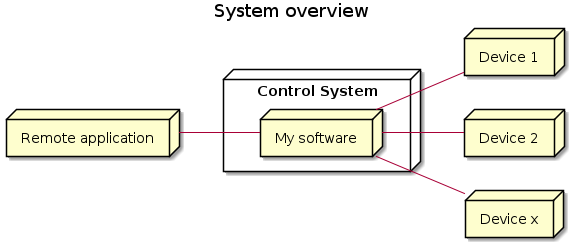 System overview